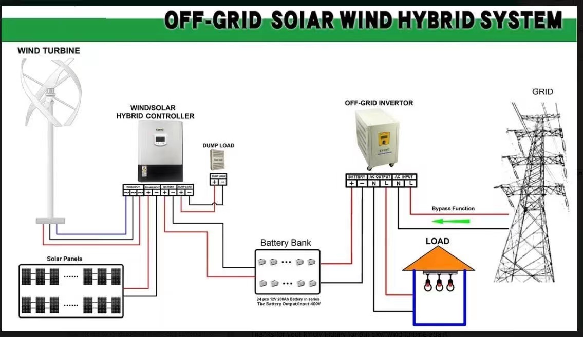 grid tie wind solar hybrid system