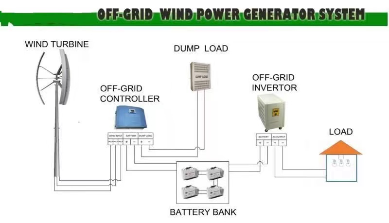 off grid wind generator system